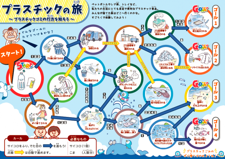 海ごみすごろく プラスチックの旅 大阪湾環境保全協議会